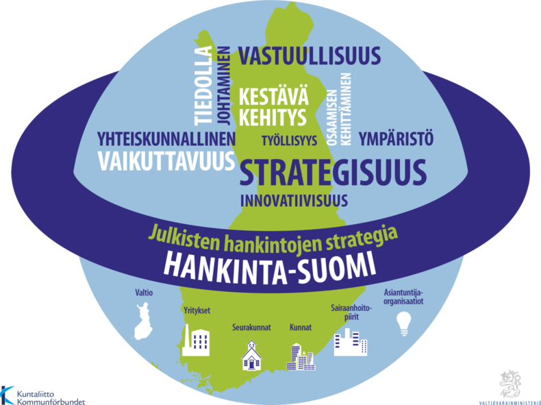 hankinta-suomi-logo